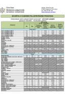 01.09. - 15.09.2025.