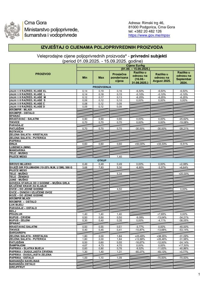 01.09. - 15.09.2025.