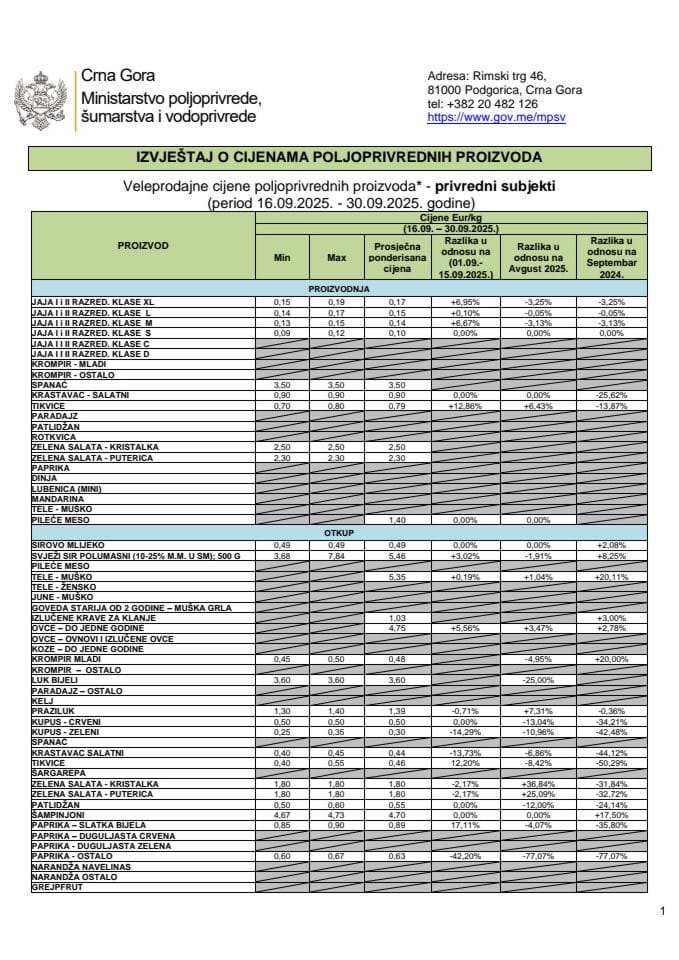 16.09. - 30.09.2025.