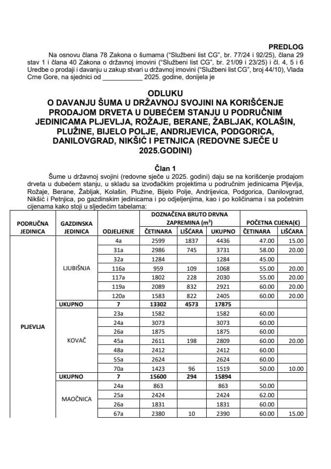 Предлог одлуке о давању шума у државној својини на коришћење продајом дрвета у дубећем стању у подручним јединицама Пљевља, Рожаје, Беране, Жабљак, Колашин, Плужине, Бијело Поље, Андријевица, Подгорица, Даниловград, Никшић и Петњица