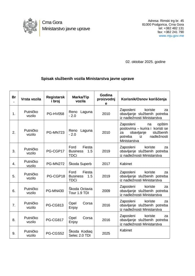 Spisak službenih vozila ministarstva javne uprave