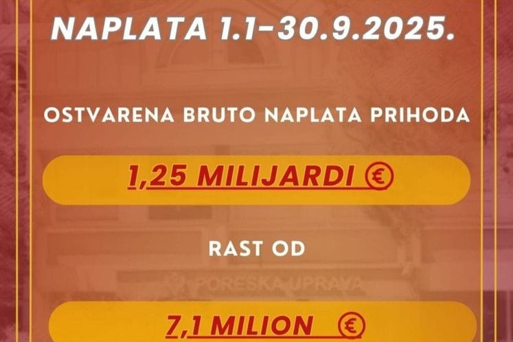 Kraj trećeg kvartala obilježio rast od 7,1 milion eura