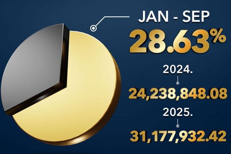 U prvih devet mjeseci prihodi od igara na sreću preko 31,1 milion eura