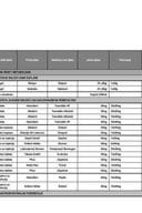 ЛИСТА ЉЕКОВА (октобар 2025)