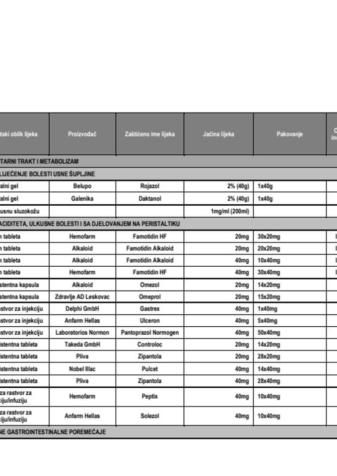 ЛИСТА ЉЕКОВА (октобар 2025)