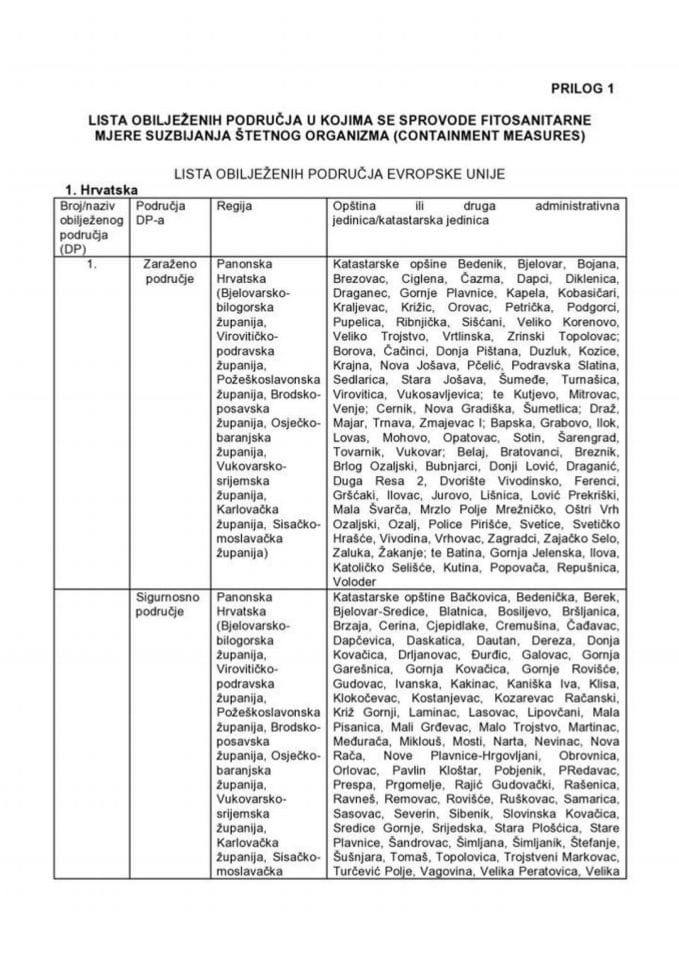 Lista obilježenih područja u kojima se sprovode fitosanitarne mjere suzbijanja štetnog organizma - Prilog 1