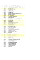 Ažurirani registar društava za reviziju