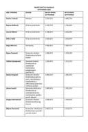 Plate funkcionera septembar 2025.