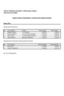 SPI zarade funkcionera 2025-08