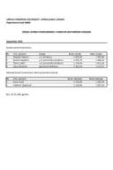 SPI zarade funkcionera 2025-09