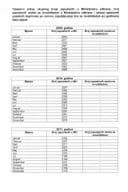 Инф. по рјешењу УПИ  број: 12-037/25-479/6