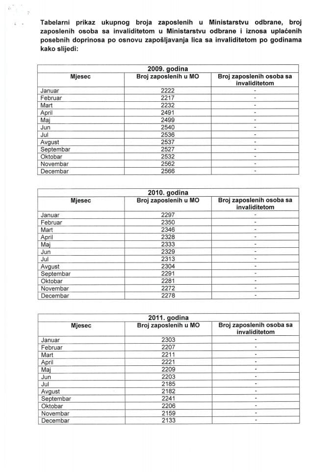 Инф. по рјешењу УПИ  број: 12-037/25-479/6