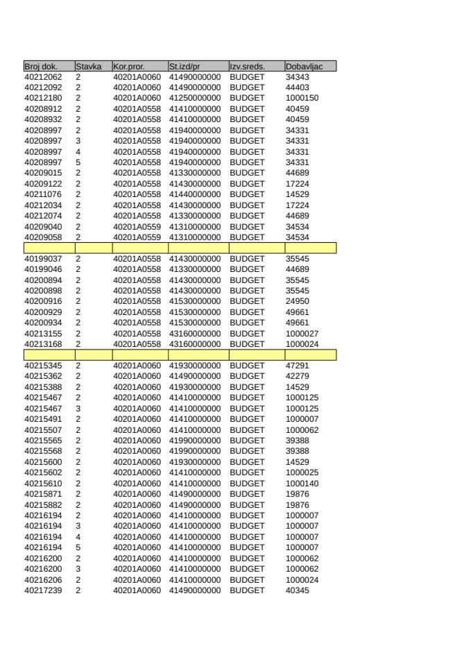 Analitička kartica Ministarstva pravde za mjesec SEPTEMBAR 2025. godine