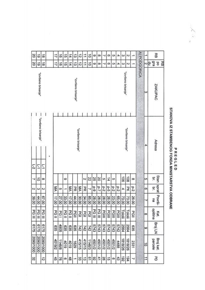 Инф. по Рјешењу УП И број: 12-037/25-551/6