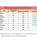 Rezultati pismenog dijela ispita, održanog 30.09.2025. godine