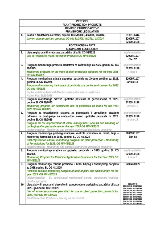 Лист оф тхе легислатион ППП