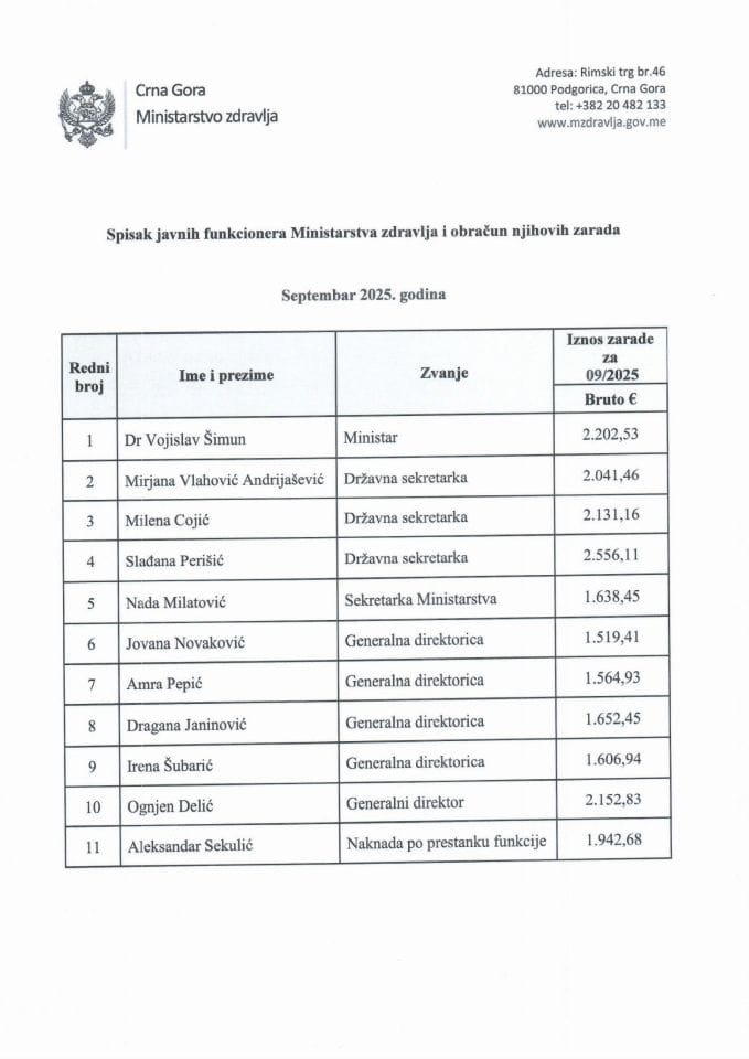 Септембар 2025 - Списак јавних функционера Министарства здравља и обрачун њихових зарада (бруто)
