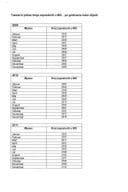 Инф. по Рјешењу УПИ број: 12-037/25- 482/4