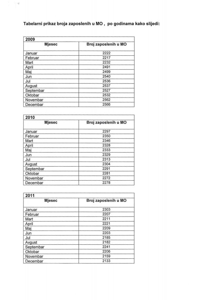 Инф. по Рјешењу УПИ број: 12-037/25- 482/4