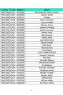 Spisak upisanih jahti u RJCG do 13.10.2025