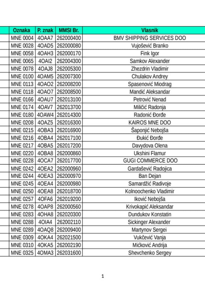Spisak upisanih jahti u RJCG do 13.10.2025