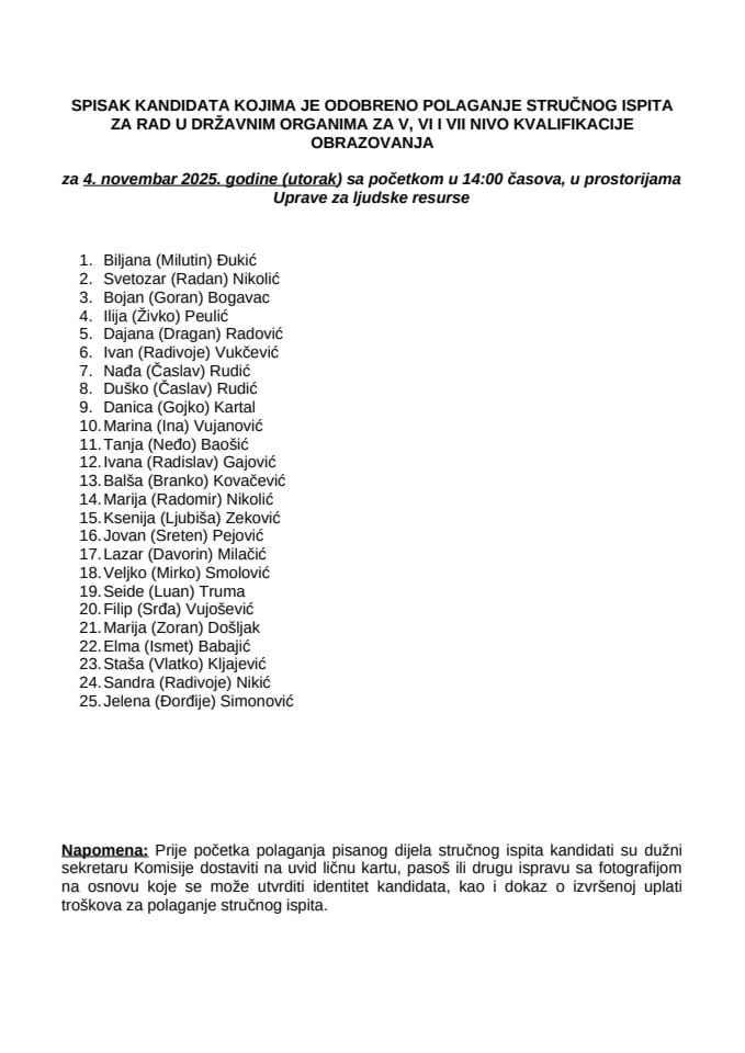 Списак кандидата - 4. новембар 2025. године