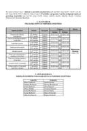 Raspored polaganja ispita za poreskog savjetnika i lista kandidata kojima je odobreno polaganje ispita za poreskog savjetnika