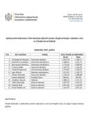 Функционери-септермбар