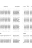 Prenos političkim partijama za septembar 2025. godine