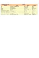 REGISTAR REGISTROVANIH OBJEKATA ZA NUSPROIZVODE ŽIVOTINJSKOG PORIJEKLA