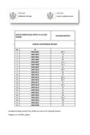 Rezultati-IAF- 10.10.2025