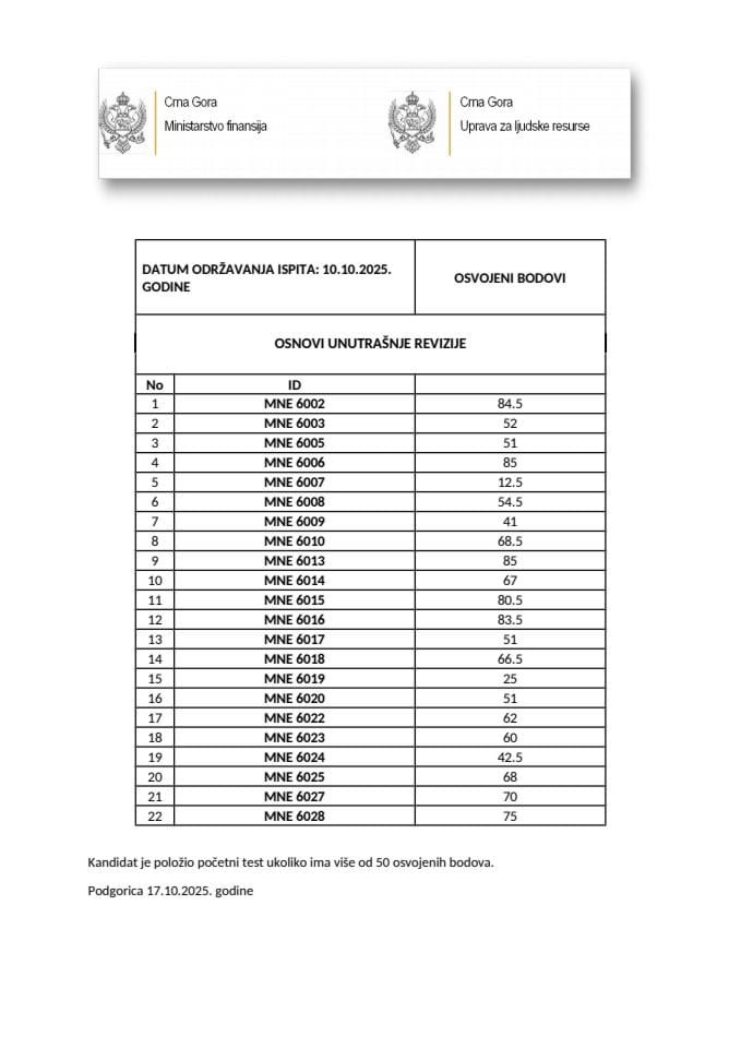 Rezultati-IAF- 10.10.2025