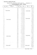 Инф. 2 по Рјешењу УПИ број: 12-040/25- 294/7