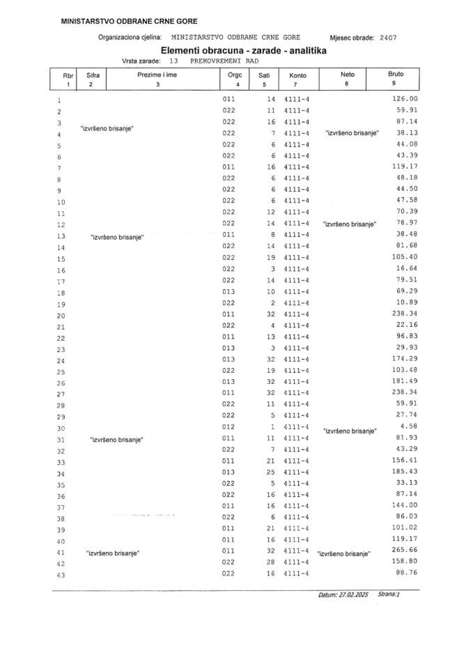 Инф. 2 по Рјешењу УПИ број: 12-040/25- 294/7