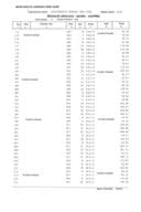 Инф. 3 по Рјешењу УПИ број: 12-040/25- 294/7