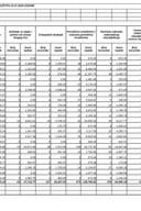 Rekapitular isplata boračke i invalidske zaštite za septembar 2025.