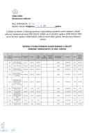 Izmjene 3 Plana posebnih javnih nabavki u oblasti odbrane i bezbjednosti za 2025. godinu