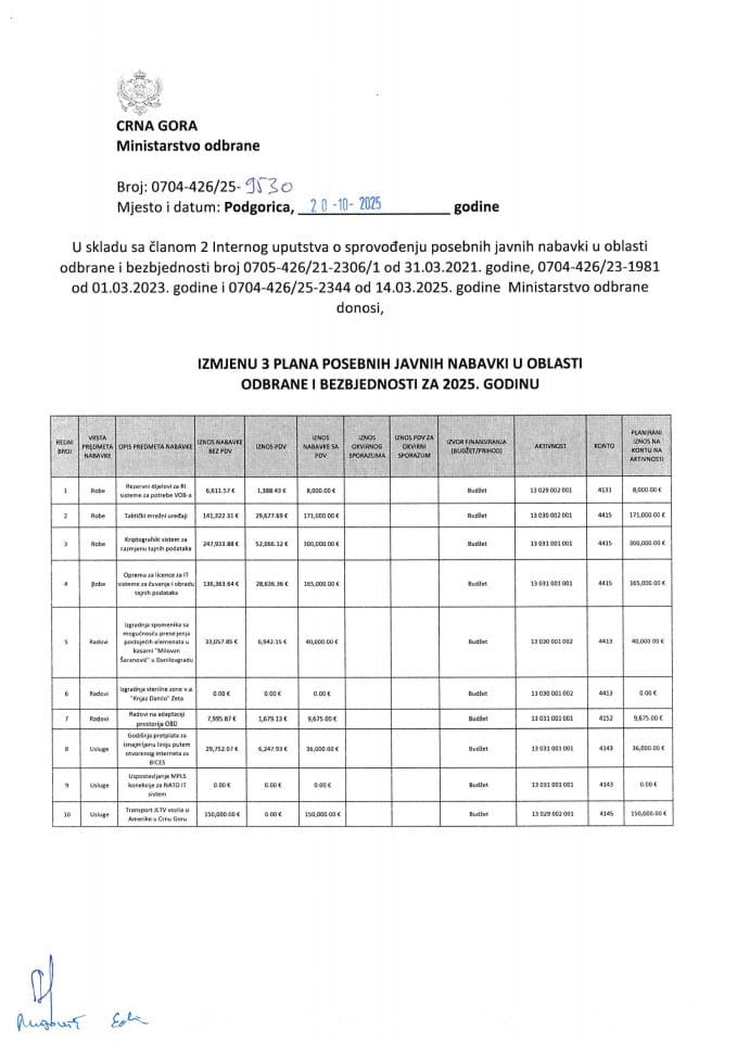 Izmjene 3 Plana posebnih javnih nabavki u oblasti odbrane i bezbjednosti za 2025. godinu