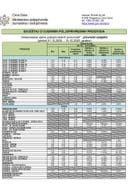 01.10. - 15.10.2025.