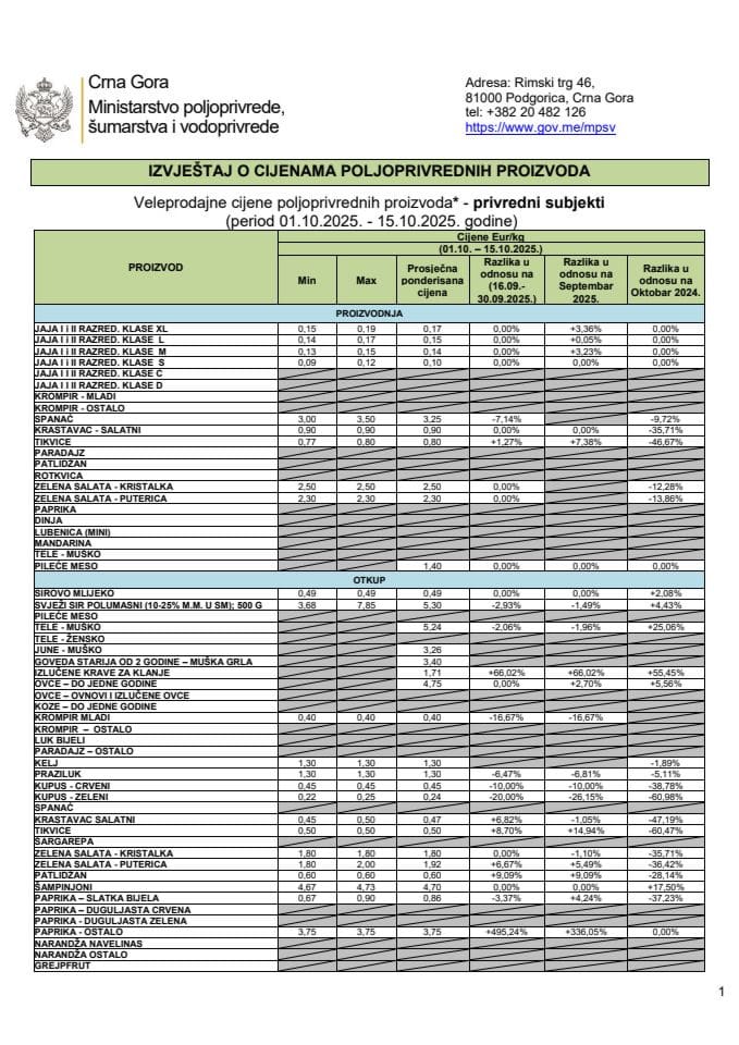 01.10. - 15.10.2025.