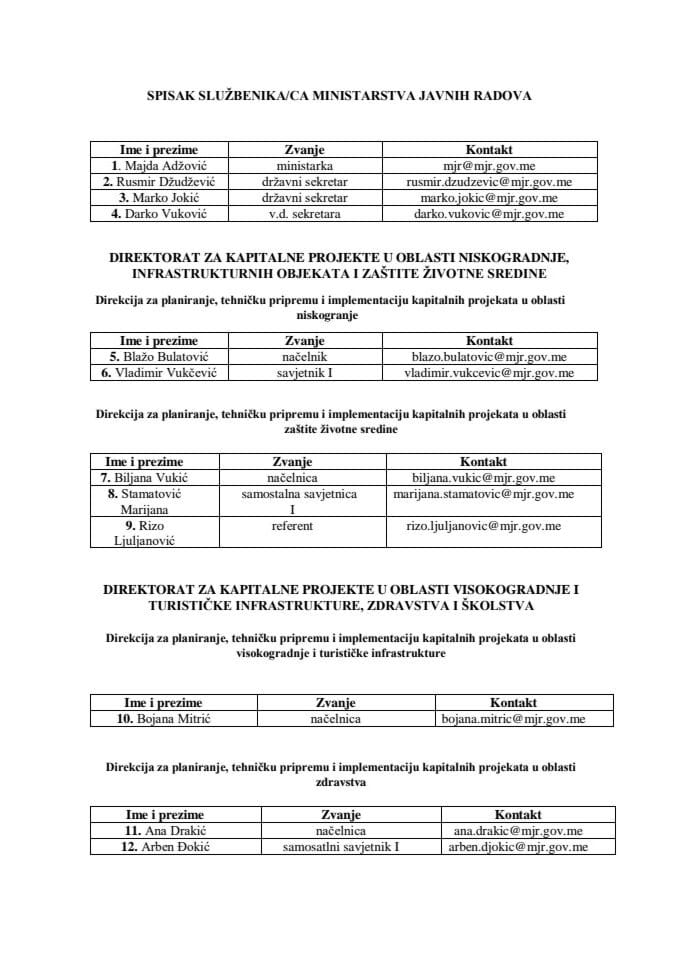 Spisak službenika i namještenika Ministarstva javnih radova