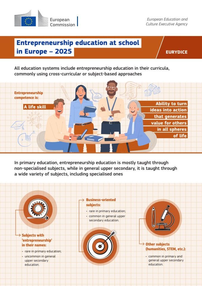 Ентрепренеурсхип_ед_ИНФОГРАПХИЦС_2025