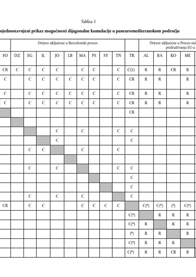 9b  Matrice i Prilog