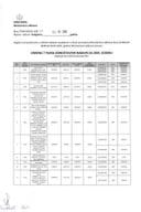 11 Izmjena 7 Plana jednostavnih nabavki