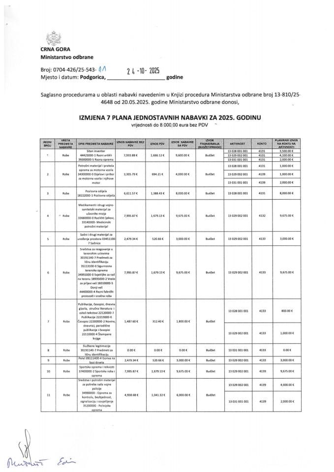 11 Izmjena 7 Plana jednostavnih nabavki
