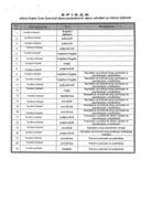 Информација по Рјешењу УПИ број: 12-037/25-627/5