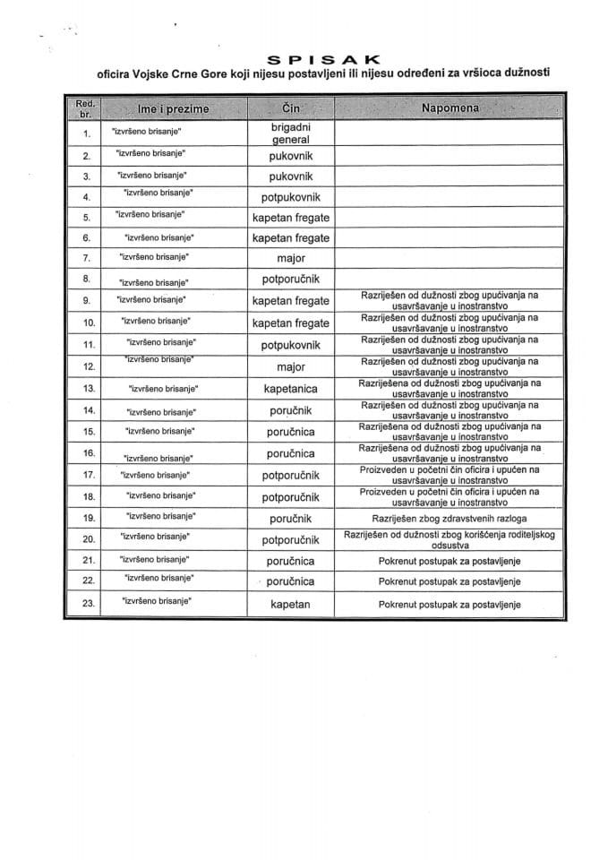 Информација по Рјешењу УПИ број: 12-037/25-627/5
