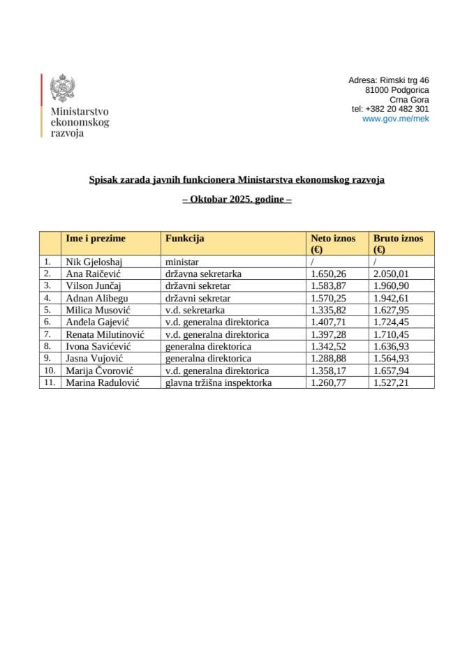 Списак зарада јавних функционера МЕР-октобар 2025.