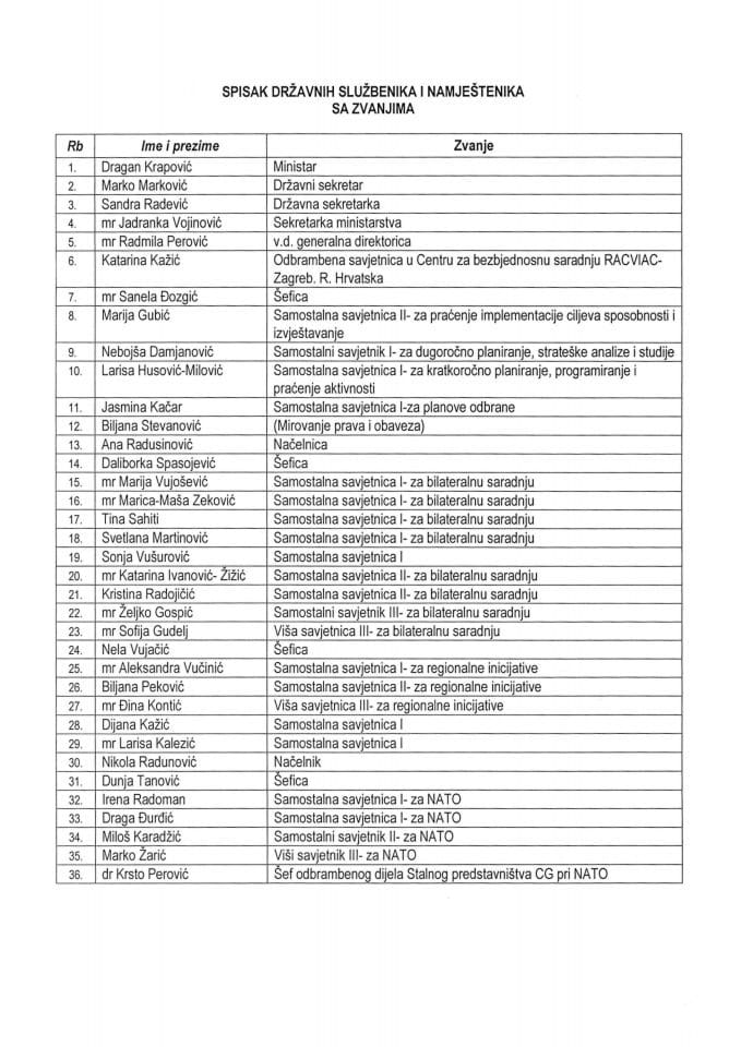 Списак државних службеника и намјештеника-новембар 2025.