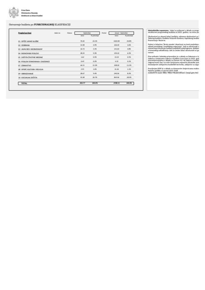 FUNKCIONALNA SEPTEMBAR 2025